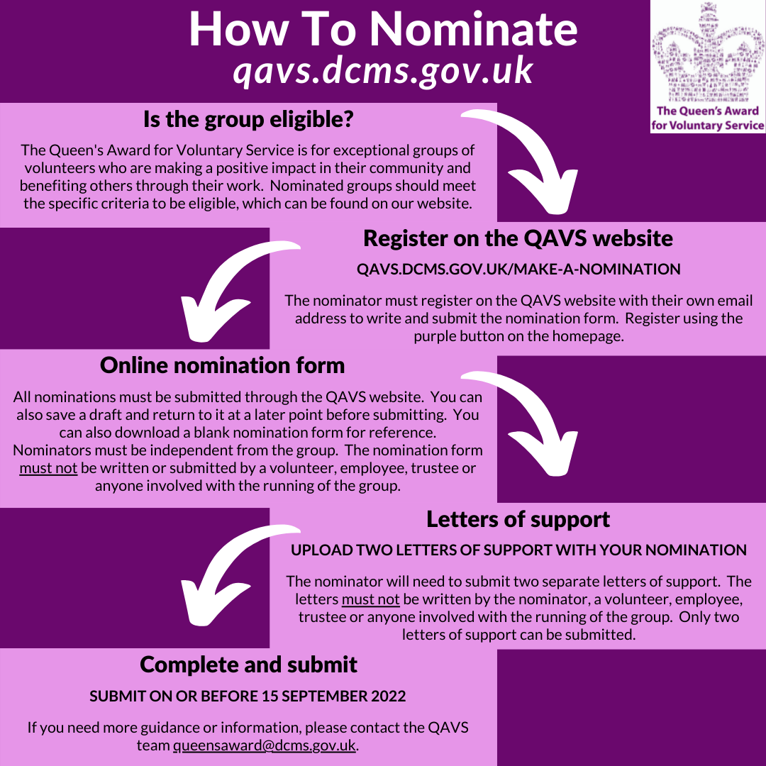 QAVS how to nominate
