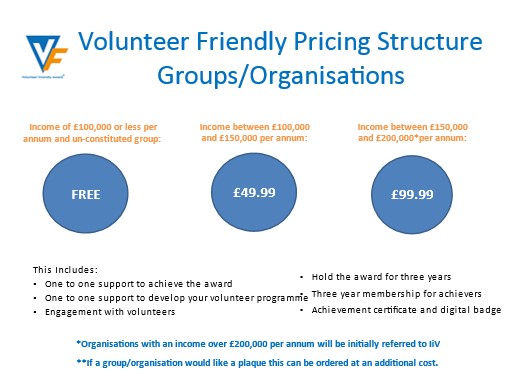 Volunteer Friendly pricing structure